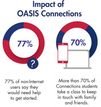 Oasis Connections Graphic